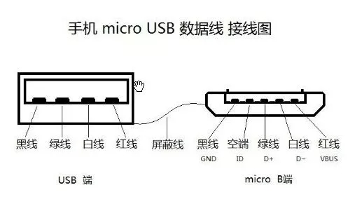 最詳細解說手機micro usb的接口數(shù)據(jù)線