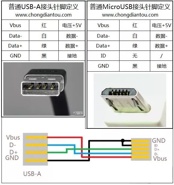 最詳細解說手機micro usb的接口數(shù)據(jù)線