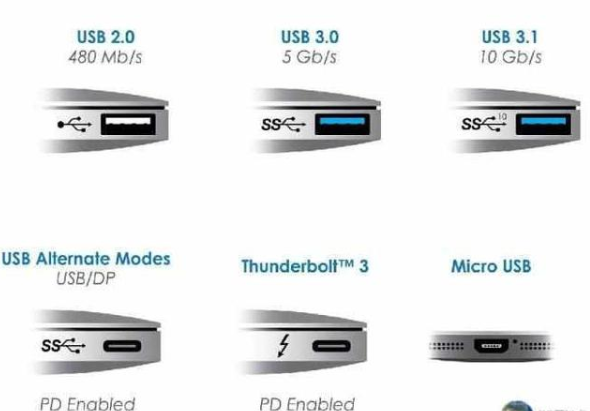 說說type-c接口用途它沒那么簡單