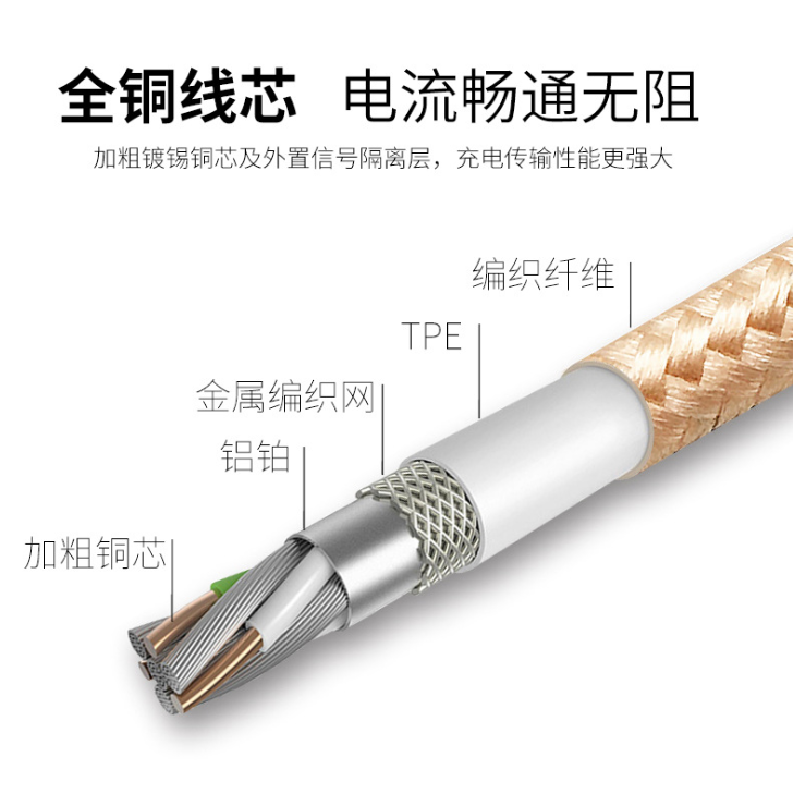 解說(shuō)usb傳輸數(shù)據(jù)線使用中小知識(shí)