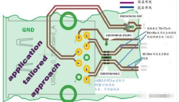 高效解決usb3.0靜電防護(hù)問(wèn)題并保證信號(hào)完整性