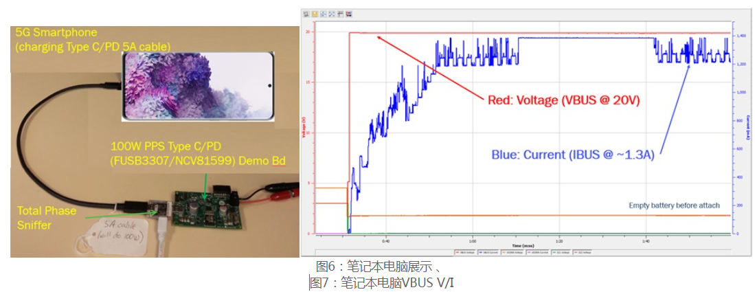 利用usb type-c可編程電源實(shí)現(xiàn)5G智能型手機(jī)快充