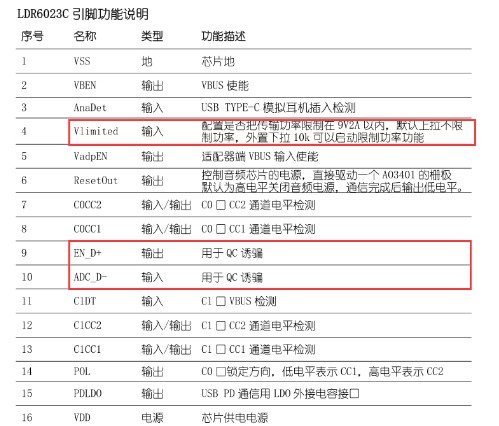 usb type-c手機(jī)快充音頻方案