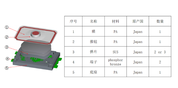 分解輕觸開關(guān)結(jié)構(gòu)組成安裝方式