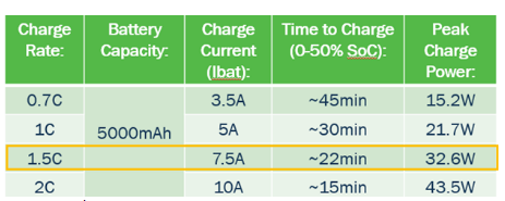 usb type-c可編程電源(PPS)怎樣滿足5G智能手機(jī)快充需求