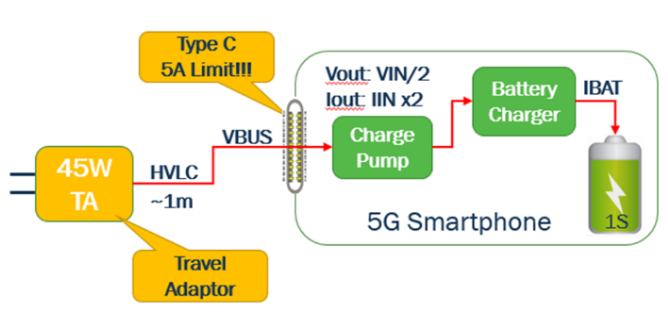 usb type-c可編程電源(PPS)怎樣滿足5G智能手機(jī)快充需求