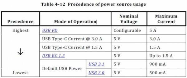 USB Type-C和USB 3.1如何區(qū)分與選擇？