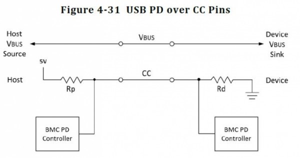 USB Type-C和USB 3.1如何區(qū)分與選擇？