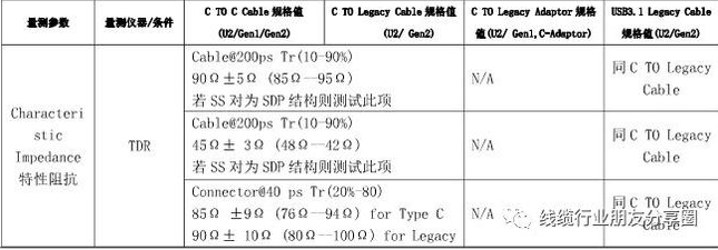 usb type-c/PD常見問題解惑