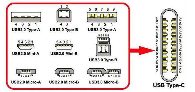 USB接口類(lèi)型