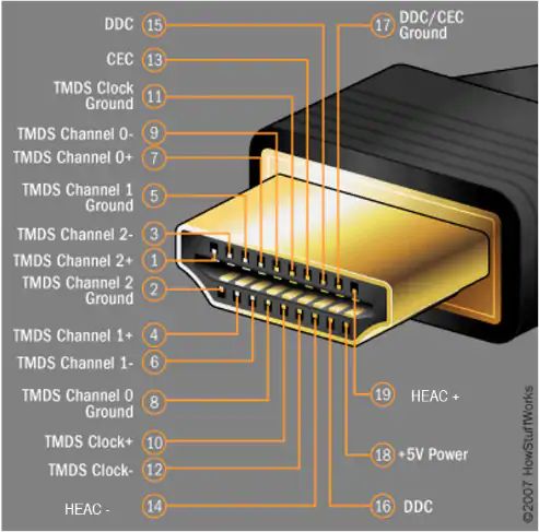 關(guān)于USB Type-C的器件選擇和應(yīng)用分析