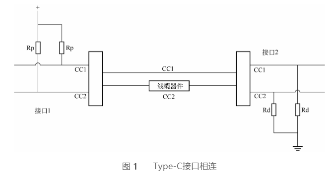 type-c接口相連