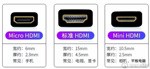 mac常用usb接口各款實物圖詳解