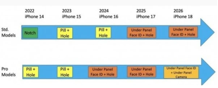 iPhone 15重磅曝光:三原type-c接口要來了