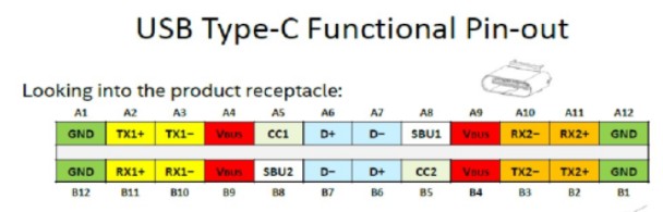 type-c24p母頭定義功能