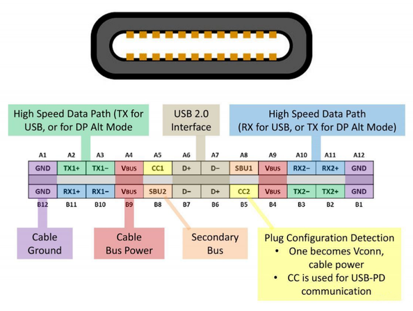 都是Type-C接口,憑啥雷電USB4就這么強(qiáng)