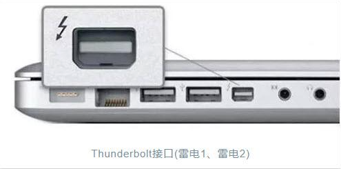 都是Type-C接口,憑啥雷電USB4就這么強(qiáng)